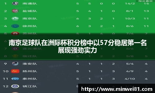 南京足球队在洲际杯积分榜中以57分稳居第一名展现强劲实力